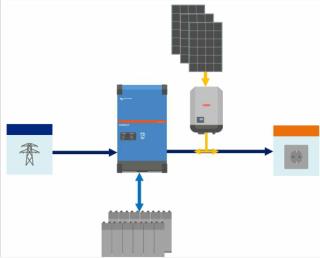 Victron Energy Inversores Hibridos conectados a la red electrica