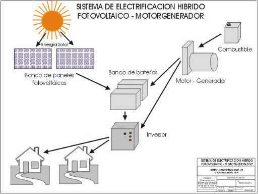 Sistema de electrificación híbrido